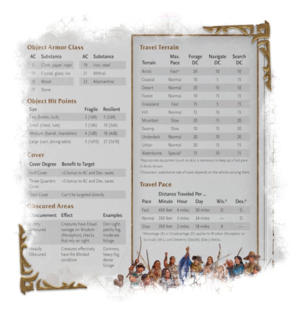 Dungeons & Dragons RPG World of Warcraft Dungeon Master's Screen *English Version* [7]